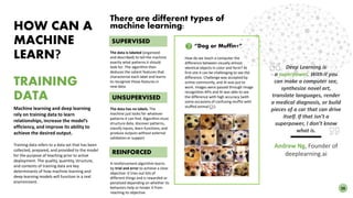 HOW CAN A
MACHINE
LEARN?
TRAINING
DATA
There are different types of
machine learning:
Machine learning and deep learning
rely on training data to learn
relationships, increase the model’s
efficiency, and improve its ability to
achieve the desired output.
Training data refers to a data set that has been
collected, prepared, and provided to the model
for the purpose of teaching prior to active
deployment. The quality, quantity, structure,
and contents of training data are key
determinants of how machine learning and
deep learning models will function in a real
environment.
SUPERVISED
UNSUPERVISED
REINFORCED
The data is labeled (organized
and described) to tell the machine
exactly what patterns it should
look for. The algorithm then
deduces the salient features that
characterize each label and learns
to recognize those features in
new data.
The data has no labels. The
machine just looks for whatever
patterns it can find. Algorithm must
structure data, discover patterns,
classify inputs, learn functions, and
produce outputs without external
validation or support.
A reinforcement algorithm learns
by trial and error to achieve a clear
objective. It tries out lots of
different things and is rewarded or
penalized depending on whether its
behaviors help or hinder it from
reaching its objective.
How do we teach a computer the
difference between visually almost
identical objects in color and form? At
first site it can be challenging to see the
difference. Challenge was accepted by
online community, and AI was put to
work. Images were passed through image
recognition APIs and AI was able to see
the difference with high accuracy (with
some occasions of confusing muffin with
stuffed animal ).
Deep Learning is
a superpower. With it you
can make a computer see,
synthesize novel art,
translate languages, render
a medical diagnosis, or build
pieces of a car that can drive
itself. If that isn’t a
superpower, I don’t know
what is.
Andrew Ng, Founder of
deeplearning.ai
“Dog or Muffin?”
16
 