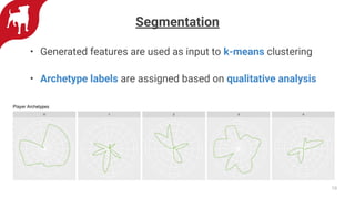 Segmentation
• Generated features are used as input to k-means clustering
• Archetype labels are assigned based on qualitative analysis
10
 