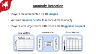 Anomaly Detection
• Players are represented as 1D images
• We train an autoencoder to reduce dimensionality
• Players with large vector differences are ﬂagged as suspect
11
Features
Latent
Space
InputLayer
OutputLayer
Players
Features
Players
AutoencoderInput Vectors Output Vectors
 