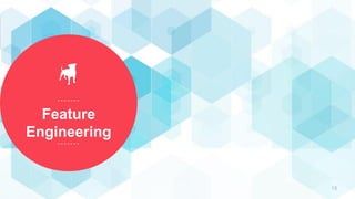 Feature
Engineering
13
 