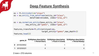 19
Deep Feature Synthesis
 