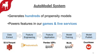 AutoModel System
•Generates hundreds of propensity models
•Powers features in our games & live services
26
Data
Extract
Feature
Engineering
Feature
Application
Model
Training
Model
Publish
 