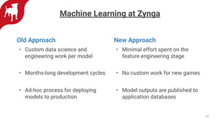 Machine Learning at Zynga
Old Approach
• Custom data science and
engineering work per model
• Months-long development cycles
• Ad-hoc process for deploying
models to production
28
New Approach
• Minimal effort spent on the
feature engineering stage
• No custom work for new games
• Model outputs are published to
application databases
 