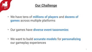 Our Challenge
• We have tens of millions of players and dozens of
games across multiple platforms
• Our games have diverse event taxonomies
• We want to build accurate models for personalizing
our gameplay experiences
3
 