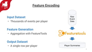 Feature Encoding
Input Dataset
• Thousands of events per player
Feature Generation
• Aggregation with FeatureTools
Output Dataset
• A single row per player
8
Raw
Event
Data
Player Summaries
 