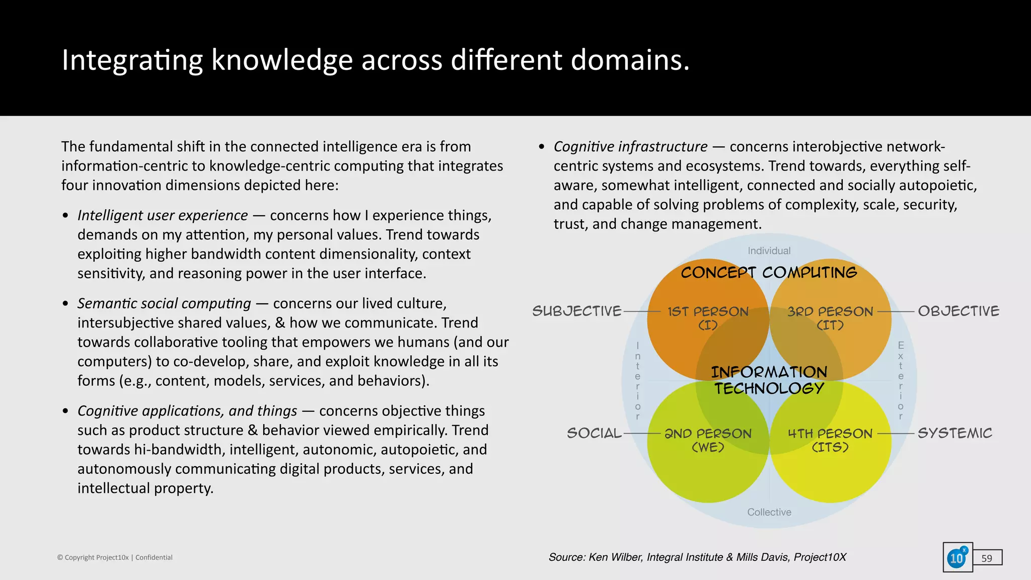 ©	Copyright	Project10x	|	Confidential
The	fundamental	shis	in	the	connected	intelligence	era	is	from	
informa`on-centric	to	knowledge-centric	compu`ng	that	integrates		
four	innova`on	dimensions	depicted	here:	
• Intelligent	user	experience	—	concerns	how	I	experience	things,	
demands	on	my	acen`on,	my	personal	values.	Trend	towards	
exploi`ng	higher	bandwidth	content	dimensionality,	context	
sensi`vity,	and	reasoning	power	in	the	user	interface.	
• SemanMc	social	compuMng	—	concerns	our	lived	culture,	
intersubjec`ve	shared	values,	&	how	we	communicate.	Trend	
towards	collabora`ve	tooling	that	empowers	we	humans	(and	our	
computers)	to	co-develop,	share,	and	exploit	knowledge	in	all	its	
forms	(e.g.,	content,	models,	services,	and	behaviors).	
• CogniMve	applicaMons,	and	things	—	concerns	objec`ve	things	
such	as	product	structure	&	behavior	viewed	empirically.	Trend	
towards	hi-bandwidth,	intelligent,	autonomic,	autopoie`c,	and	
autonomously	communica`ng	digital	products,	services,	and	
intellectual	property.	
• CogniMve	infrastructure	—	concerns	interobjec`ve	network-
centric	systems	and	ecosystems.	Trend	towards,	everything	self-
aware,	somewhat	intelligent,	connected	and	socially	autopoie`c,	
and	capable	of	solving	problems	of	complexity,	scale,	security,	
trust,	and	change	management.	
Integra`ng	knowledge	across	diﬀerent	domains.
Source: Ken Wilber, Integral Institute & Mills Davis, Project10X
Concept Computing
Information
Technology
1st Person
(I)
Subjective
2nd Person
(WE)
Social 4th Person
(ITS)
Systemic
3rd Person
(IT)
Objective
Individual
I
n
t
e
r
i
o
r
E
x
t
e
r
i
o
r
Collective
59
 