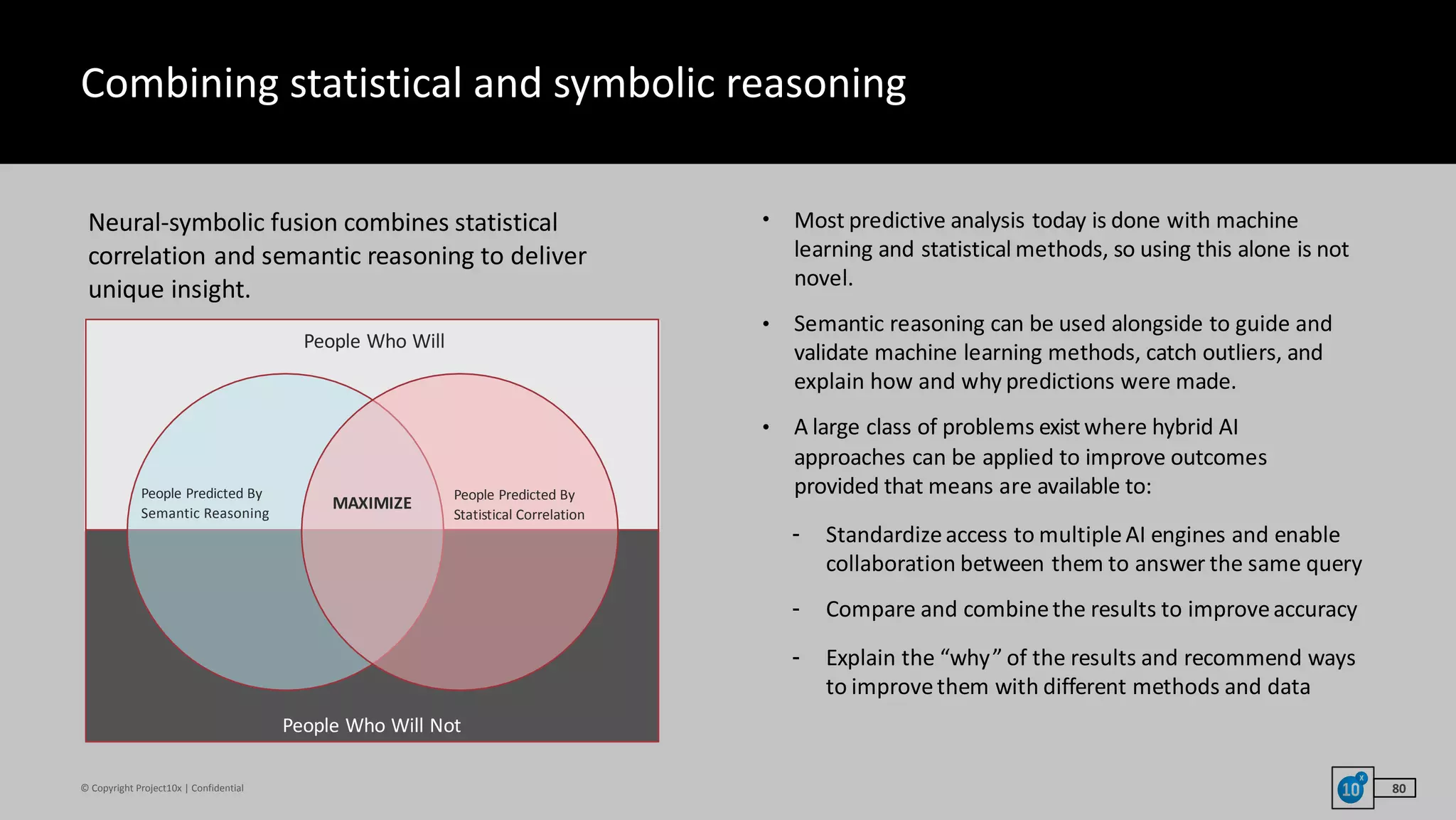©	Copyright	Project10x	|	Confidential
• Most	predictive	analysis	today	is	done	with	machine	
learning	and	statistical	methods,	so	using	this	alone	is	not	
novel.	
• Semantic	reasoning	can	be	used	alongside	to	guide	and	
validate	machine	learning	methods,	catch	outliers,	and	
explain	how	and	why	predictions	were	made.	
• A	large	class	of	problems	exist	where	hybrid	AI	
approaches	can	be	applied	to	improve	outcomes	
provided	that	means	are	available	to:	
- Standardize	access	to	multiple	AI	engines	and	enable	
collaboration	between	them	to	answer	the	same	query	
- Compare	and	combine	the	results	to	improve	accuracy	
- Explain	the	“why”	of	the	results	and	recommend	ways	
to	improve	them	with	different	methods	and	data
Neural-symbolic	fusion	combines	statistical	
correlation	and	semantic	reasoning	to	deliver	
unique	insight.
People	Who	Will
People	Who	Will	Not
People	Predicted	By	
Semantic	Reasoning
People	Predicted	By	
Statistical	Correlation
MAXIMIZE
Combining	statistical	and	symbolic	reasoning
80
 