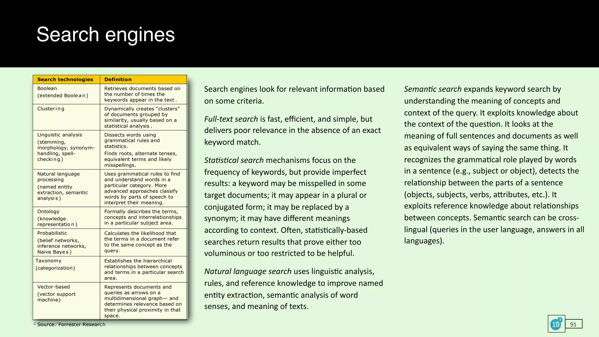 ©	Copyright	Project10x	|	Confidential
Search engines
91
Search	engines	look	for	relevant	informa`on	based	
on	some	criteria.		
Full-text	search	is	fast,	eﬃcient,	and	simple,	but	
delivers	poor	relevance	in	the	absence	of	an	exact	
keyword	match.		
StaMsMcal	search	mechanisms	focus	on	the	
frequency	of	keywords,	but	provide	imperfect	
results:	a	keyword	may	be	misspelled	in	some	
target	documents;	it	may	appear	in	a	plural	or	
conjugated	form;	it	may	be	replaced	by	a	
synonym;	it	may	have	diﬀerent	meanings	
according	to	context.	Osen,	sta`s`cally-based	
searches	return	results	that	prove	either	too	
voluminous	or	too	restricted	to	be	helpful.		
Natural	language	search	uses	linguis`c	analysis,	
rules,	and	reference	knowledge	to	improve	named	
en`ty	extrac`on,	seman`c	analysis	of	word	
senses,	and	meaning	of	texts.	
SemanMc	search	expands	keyword	search	by	
understanding	the	meaning	of	concepts	and	
context	of	the	query.	It	exploits	knowledge	about	
the	context	of	the	ques`on.	It	looks	at	the	
meaning	of	full	sentences	and	documents	as	well	
as	equivalent	ways	of	saying	the	same	thing.	It	
recognizes	the	gramma`cal	role	played	by	words	
in	a	sentence	(e.g.,	subject	or	object),	detects	the	
rela`onship	between	the	parts	of	a	sentence	
(objects,	subjects,	verbs,	acributes,	etc.).	It	
exploits	reference	knowledge	about	rela`onships	
between	concepts.	Seman`c	search	can	be	cross-
lingual	(queries	in	the	user	language,	answers	in	all	
languages).	
Search technologies Definition Sample vendors
Boolean
(extended Boole a n )
Retrieves documents based on
the number of times the
keywords appear in the text .
Virtually all search
engine s
Clusteri ng Dynamically creates “clusters”
of documents grouped by
similarity, usually based on a
statistical analysis .
Autonomy,
GammaSite,
Vivisim o
Linguistic analysis
(stemming,
morphology, synonym-
handling, spell-
checki n g )
Dissects words using
grammatical rules and
statistics.
Finds roots, alternate tenses,
equivalent terms and likely
misspellings.
Virtually all search
engines
Natural language
processing
(named entity
extraction, semantic
analysi s )
Uses grammatical rules to find
and understand words in a
particular category. More
advanced approaches classify
words by parts of speech to
interpret their meaning.
Albert, Inxight,
InQuira
Ontology
(knowledge
representatio n )
Formally describes the terms,
concepts and interrelationships
in a particular subject area.
Endeca, InQuira,
iPhrase, Verity
Probabilistic
(belief networks,
inference networks,
Naive Baye s )
Calculates the likelihood that
the terms in a document refer
to the same concept as the
query.
Autonomy,
Recommind,
Microsoft
Taxonomy
(categorization)
Establishes the hierarchical
relationships between concepts
and terms in a particular search
area.
GammaSite, H5
Technologies,
YellowBrix
Vector-based
(vector support
machine)
Represents documents and
queries as arrows on a
multidimensional graph— and
determines relevance based on
their physical proximity in that
space.
Convera, Google,
Verity
Source: Forrester Research
 