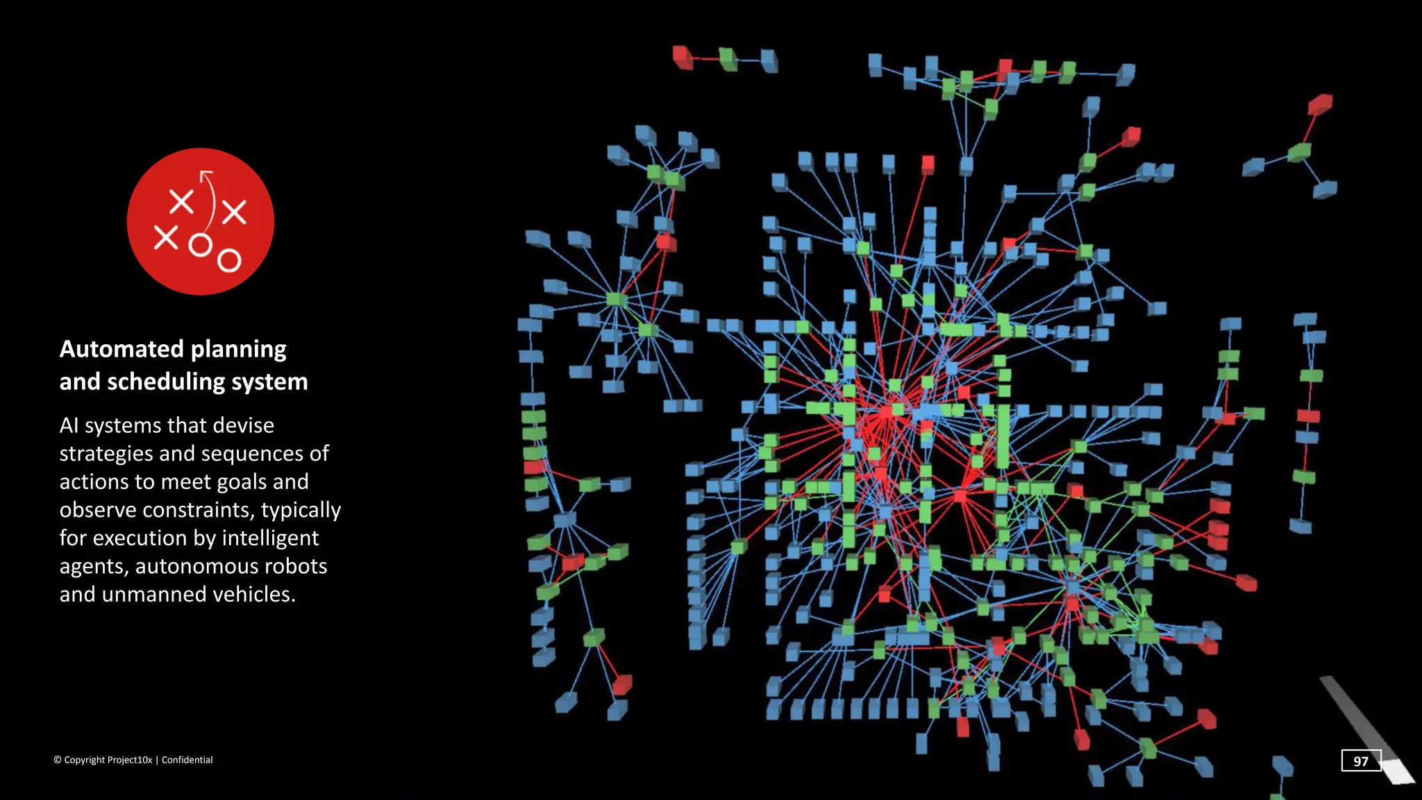©	Copyright	Project10x	|	Confidential
Automated	planning	 
and	scheduling	system	
AI	systems	that	devise		
strategies	and	sequences	of	
actions	to	meet	goals	and	
observe	constraints,	typically	
for	execution	by	intelligent	
agents,	autonomous	robots	
and	unmanned	vehicles.
97
 