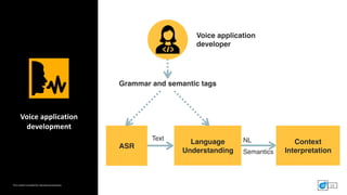 This	content	included	for	educational	purposes. 13
Voice	application	
development
Text NL
Semantics
ASR
Language
Understan...