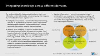 This	content	included	for	educational	purposes.
The	fundamental	shis	in	the	connected	intelligence	era	is	from	
informa_on...