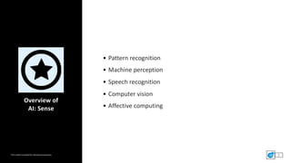This	content	included	for	educational	purposes.
• Pattern	recognition	
• Machine	perception	
• Speech	recognition	
• Compu...
