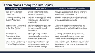 Emerging Issues in Education: Data, Recovery, Instruction, Retention ...