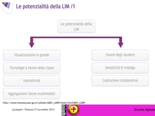 Digital communication@catepol - Potenza 27 novembre 2015 Scuola digitale
http://www.innovascuola.gov.it/pillole/UD01_LO09/...