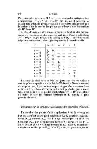 56                             R. THOM

Par exemple, pour n == 2, k == 1, les ensembles critiques des
applications R 2 -^ R1 et R 2 -^ R3 ont même dimension, à
savoir zéro : dans le premier cas, on a les points critiques d'une
fonction, dans le second les points cuspidaux d'une immersion
de R 2 dans R3.
   A titre d'exemple, donnons ci-dessous le tableau dès dimen-
sions des dimensions des variétés critiques d'une application
R° —^ R"; r désigne toujours le corang au but, — une dimension
négative strictement, donc génériquement l'ensemble vide.
               r=         0,     1,      2,   3,   4,   5

              n   ==i     5,     0,
              n   == 2    5,     1,   ——      ——   ——   ——

              n   =3      5,     2,   ——      ——   ——   ——

              n   =4      5,     3,   ——      ——   ——   ——

              n   ==- 5   5,     4,   1,      ——   ——   ——

              n   =6      —      5,   3,      ——   ——   ——

              n   =7      —      ——   5,      2,   ——   ——

              n   =8      —      ——   —       5,   1,   ——

              n   === 9   —      ——   —       —    5,   0
              n   == 10                                 K
                                                        0


   La symétrie ainsi mise en évidence jette une lumière curieuse
sur ce qu'on a appelé « la dualité de Whitney ». Nous y revien-
drons plus tard, à propos des propriétés globales des ensembles
critiques. On notera, de façon tout à fait générale, que si n est
fixé, c'est pour p = n que les applications R'* —^ W présentent
au point de vue des variétés critiques et du corang la plus
grande diversité.


  Remarque sur la structure topologique des ensembles critiques.

  L'ensemble des points d'une application /, où le corang au
but est ^>r n'est autre que l'adhérence S,.; S^ contient évidem-
ment S^i; comme Sr+i est l'image réciproque du cycle de
Schubert F,..^ par l'application dérivée f, (-régulière suï1 F^i,
on en déduit que le voisinage normal de S^i dans S^ esthoméo-
morphe au voisinage de F^i dans F^; c'est, rappelons-le, en un
 