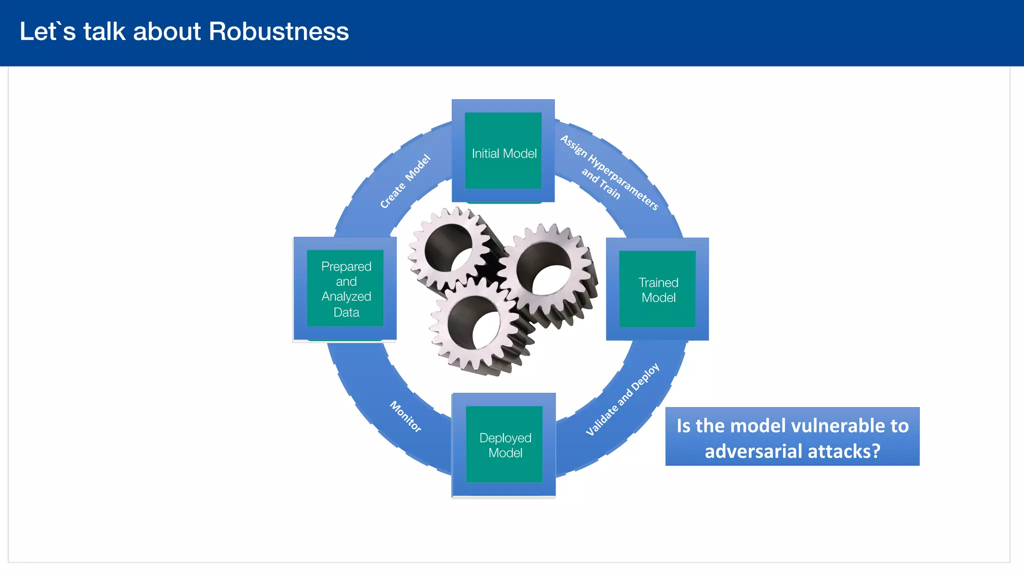 AIOps 
Prepared
and
Analyzed
Data
Trained
Model
Deployed
Model
Let`s talk about Robustness!
Prepared
and
Analyzed
Data
Initial Model
Deployed
Model
Is	the	model	vulnerable	to	
adversarial	attacks?	
 