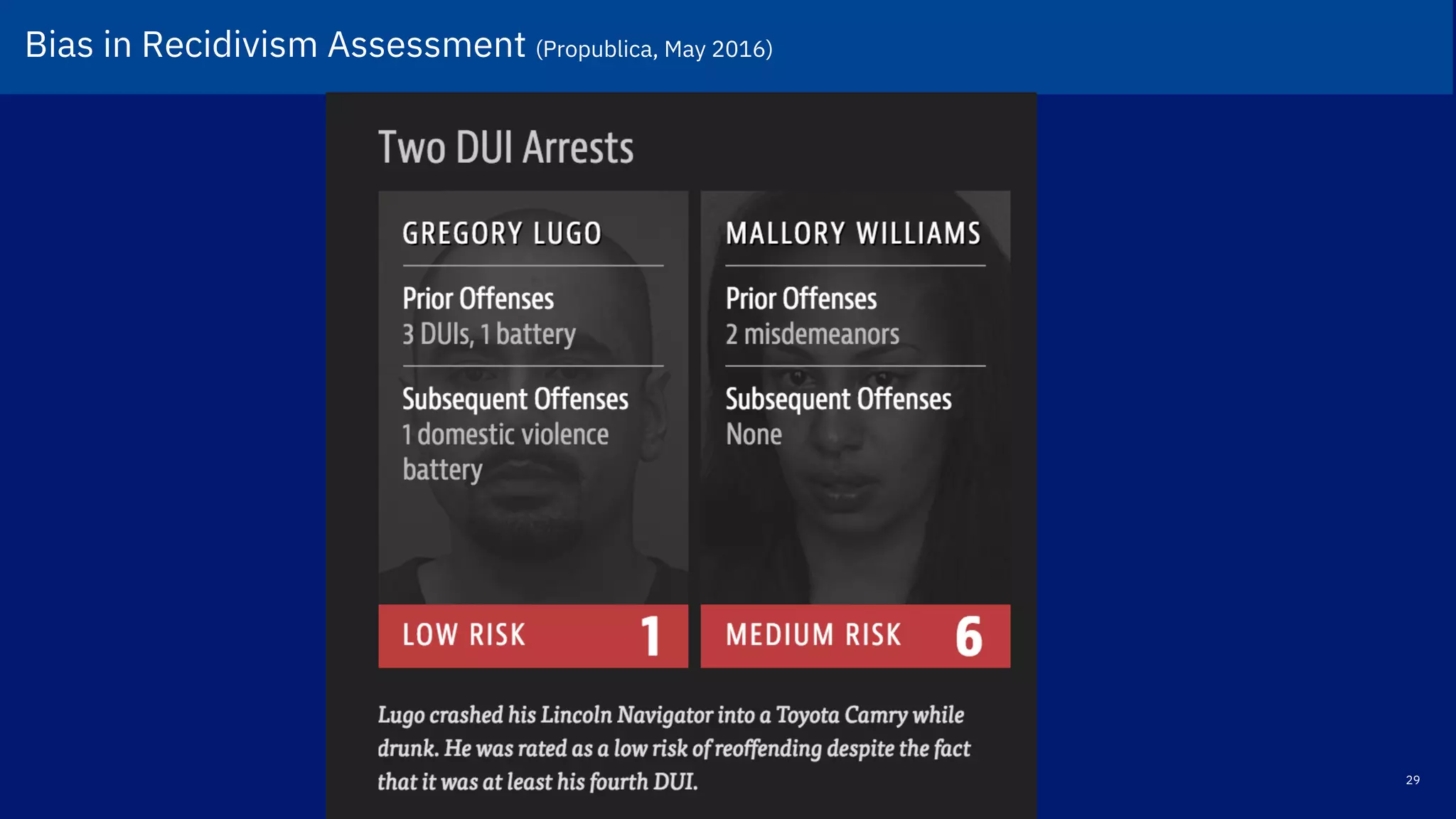 29
Bias in Recidivism Assessment (Propublica, May 2016)!
 