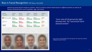 19
https://news.mit.edu/2018/study-finds-gender-skin-type-bias-artificial-
intelligence-systems-0212
general-purpose facial-analysis systems, which could be used to match faces in different photos as well as to
assess characteristics such as gender, age, and mood.
“error rate of 0.8 percent for light-
skinned men, 34.7 percent for dark-
skinned women”
Bias in Facial Recognition (MIT News, Feb 2018)!
 