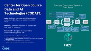 Center for Open Source
Data and AI
Technologies (CODAIT)
Code – Build and improve practical frameworks to
enable more developers to realize immediate
value.
Content – Showcase solutions for complex and
real-world AI problems.
Community – Bring developers and data
scientists to engage with IBM
Improving Enterprise AI lifecycle in
Open Source
•  Team	contributes	to	over	10	open	source	projects
•  17	committers	and	many	contributors	in	Apache	projects	
•  Over	1100	JIRAs	and	66,000	lines	of	code	committed	to	Apache	Spark	itself;	over	65,000	
LoC	into	SystemML			
•  Over	25	product	lines	within	IBM	leveraging	Apache	Spark	
•  Speakers	at	over	100	conferences,	meetups,	unconferences	and	more
CODAIT
codait.org
 