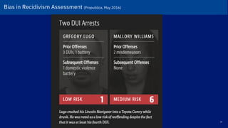 29
Bias in Recidivism Assessment (Propublica, May 2016)!
 