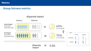 Group fairness metrics
legend
disparate impact
Metrics!
 