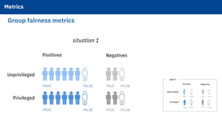 Group fairness metrics
legend
situation 1
Metrics!
 