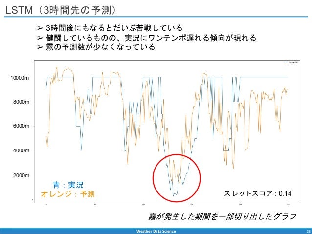 Aiによる成田空港の霧予測実験