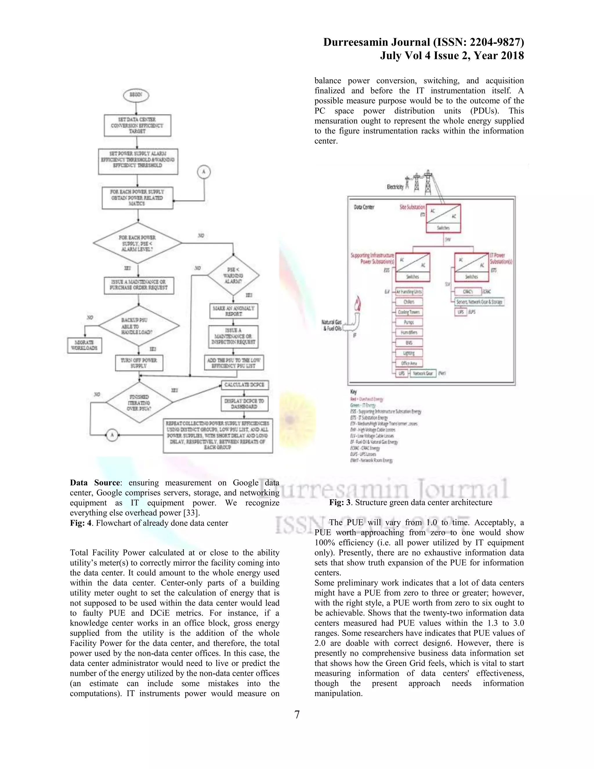 Durreesamin Journal (ISSN: 2204-9827)
July Vol 4 Issue 2, Year 2018
7
Data Source: ensuring measurement on Google data
center, Google comprises servers, storage, and networking
equipment as IT equipment power. We recognize
everything else overhead power [33].
Fig: 4. Flowchart of already done data center
Total Facility Power calculated at or close to the ability
utility’s meter(s) to correctly mirror the facility coming into
the data center. It could amount to the whole energy used
within the data center. Center-only parts of a building
utility meter ought to set the calculation of energy that is
not supposed to be used within the data center would lead
to faulty PUE and DCiE metrics. For instance, if a
knowledge center works in an office block, gross energy
supplied from the utility is the addition of the whole
Facility Power for the data center, and therefore, the total
power used by the non-data center offices. In this case, the
data center administrator would need to live or predict the
number of the energy utilized by the non-data center offices
(an estimate can include some mistakes into the
computations). IT instruments power would measure on
balance power conversion, switching, and acquisition
finalized and before the IT instrumentation itself. A
possible measure purpose would be to the outcome of the
PC space power distribution units (PDUs). This
mensuration ought to represent the whole energy supplied
to the figure instrumentation racks within the information
center.
Fig: 3. Structure green data center architecture
The PUE will vary from 1.0 to time. Acceptably, a
PUE worth approaching from zero to one would show
100% efficiency (i.e. all power utilized by IT equipment
only). Presently, there are no exhaustive information data
sets that show truth expansion of the PUE for information
centers.
Some preliminary work indicates that a lot of data centers
might have a PUE from zero to three or greater; however,
with the right style, a PUE worth from zero to six ought to
be achievable. Shows that the twenty-two information data
centers measured had PUE values within the 1.3 to 3.0
ranges. Some researchers have indicates that PUE values of
2.0 are doable with correct design6. However, there is
presently no comprehensive business data information set
that shows how the Green Grid feels, which is vital to start
measuring information of data centers' effectiveness,
though the present approach needs information
manipulation.
 