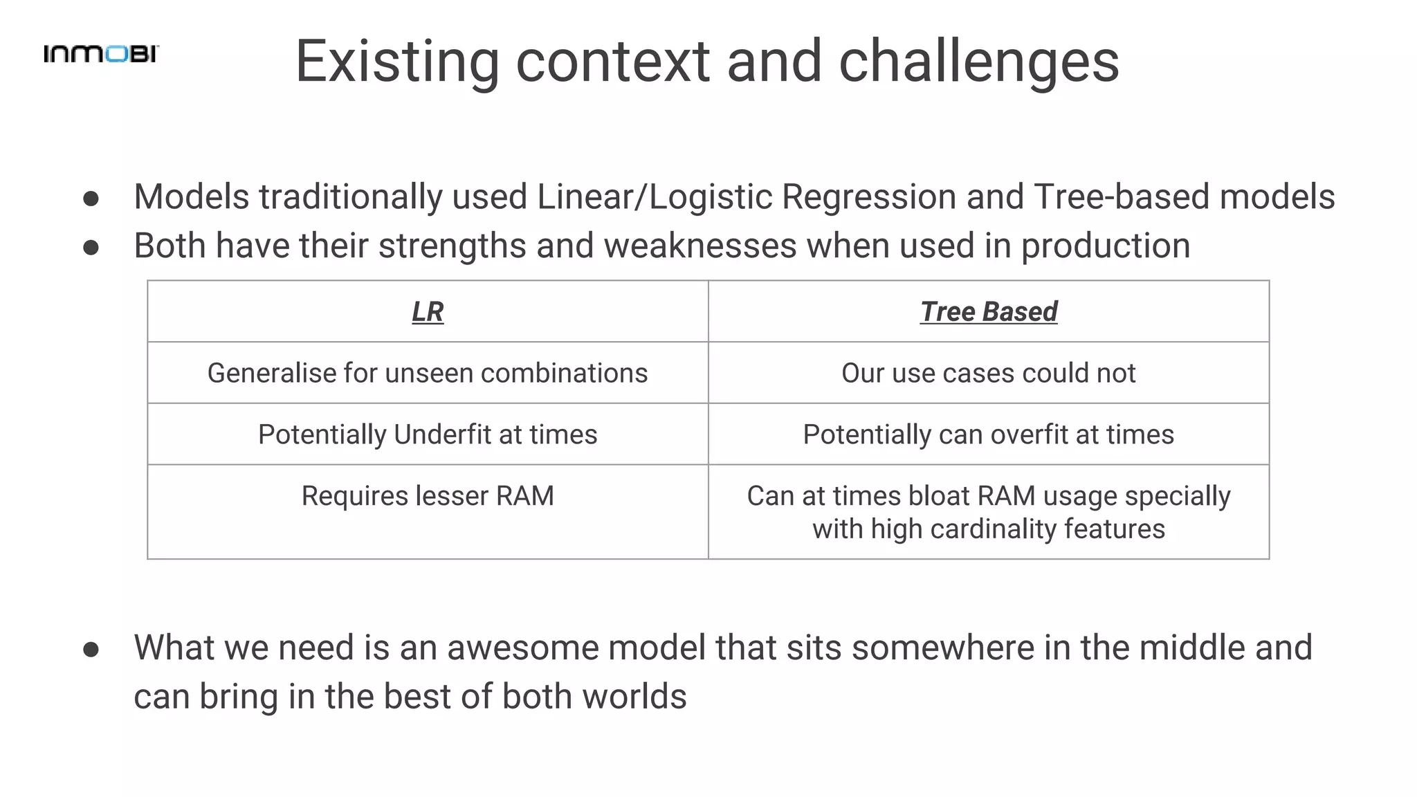 Existing context and challenges
● Models traditionally used Linear/Logistic Regression and Tree-based models
● Both have their strengths and weaknesses when used in production
● What we need is an awesome model that sits somewhere in the middle and
can bring in the best of both worlds
LR Tree Based
Generalise for unseen combinations Our use cases could not
Potentially Underfit at times Potentially can overfit at times
Requires lesser RAM Can at times bloat RAM usage specially
with high cardinality features
 