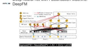 Neural Field aware Factorization Machine | PPT