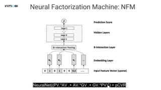 Neural Factorization Machine: NFM
NeuralNet((PV.*AV .+ AV.*GV .+ GV.*PV)T) = pCVR
 