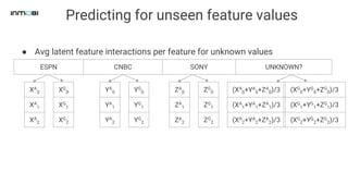 Predicting for unseen feature values
ESPN CNBC SONY UNKNOWN?
XA
0
XA
1
XA
2
XG
0
XG
1
XG
2
● Avg latent feature interactions per feature for unknown values
YA
0
YA
1
YA
2
YG
0
YG
1
YG
2
ZA
0
ZA
1
ZA
2
ZG
0
ZG
1
ZG
2
(XA
0+YA
0+ZA
0)/3
(XA
1+YA
1+ZA
1)/3
(XA
2+YA
2+ZA
2)/3
(XG
0+YG
0+ZG
0)/3
(XG
1+YG
1+ZG
1)/3
(XG
2+YG
2+ZG
2)/3
 