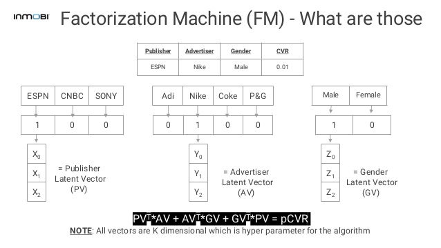 ai final ppt with inmobi template ai final ppt with inmobi template, Cnbc Presentation Template, Presentation templates