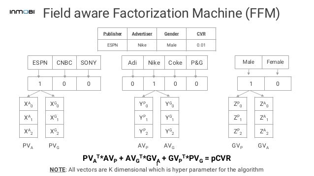 ai final ppt with inmobi template ai final ppt with inmobi template, Cnbc Presentation Template, Presentation templates