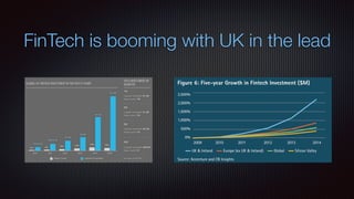 FinTech is booming with UK in the lead
 