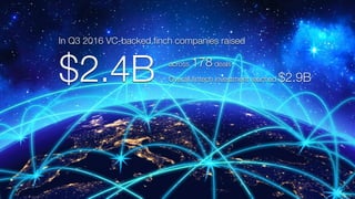 In Q3 2016 VC-backed ﬁnch companies raised
$2.4B across 178 deals
Overall ﬁntech investment reached $2.9B
 
