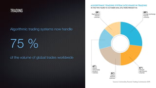 Algorithmic trading systems now handle
75 %
of the volume of global trades worldwide
TRADING
 