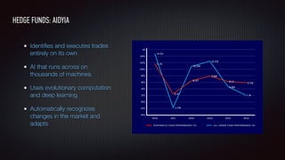 Identiﬁes and executes trades
entirely on its own
AI that runs across on
thousands of machines
Uses evolutionary computation
and deep learning
Automatically recognizes
changes in the market and
adapts
HEDGE FUNDS: AIDYIA
 