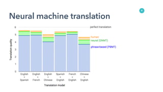 9
Neural machine translation
 