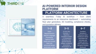 AI Floor Generation & Interior Design.pdf