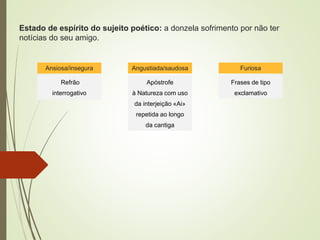 Estado de espírito do sujeito poético: a donzela sofrimento por não ter
notícias do seu amigo.
Ansiosa/insegura
Refrão
interrogativo
Apóstrofe
à Natureza com uso
da interjeição «Ai»
repetida ao longo
da cantiga
Furiosa
Frases de tipo
exclamativo
Angustiada/saudosa
 