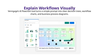 Explain Workflows Visually
Venngage’s AI flowchart tool turns a simple prompt into clear decision trees, workflow
charts, and business process diagrams.
 