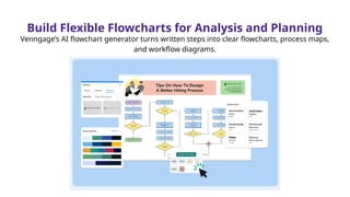 Build Flexible Flowcharts for Analysis and Planning
Venngage’s AI flowchart generator turns written steps into clear flowcharts, process maps,
and workflow diagrams.
 