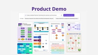 Product Demo
 