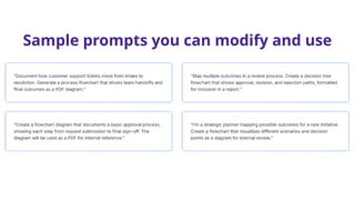 Sample prompts you can modify and use
 