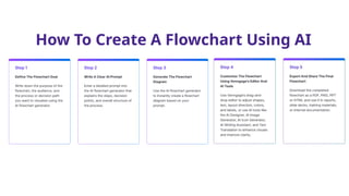 How To Create A Flowchart Using AI
 