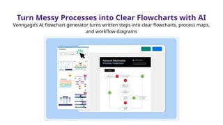 Turn Messy Processes into Clear Flowcharts with AI
Venngage’s AI flowchart generator turns written steps into clear flowcharts, process maps,
and workflow diagrams
 
