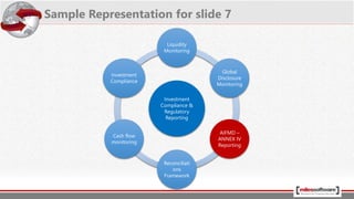 Quick View - Annex IV Solution
 