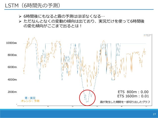 Ai霧予測チャレンジ Fog Forecast By Machine Learning