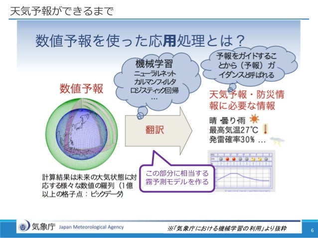 Ai霧予測チャレンジ Fog Forecast By Machine Learning